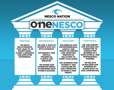Nesco Nation