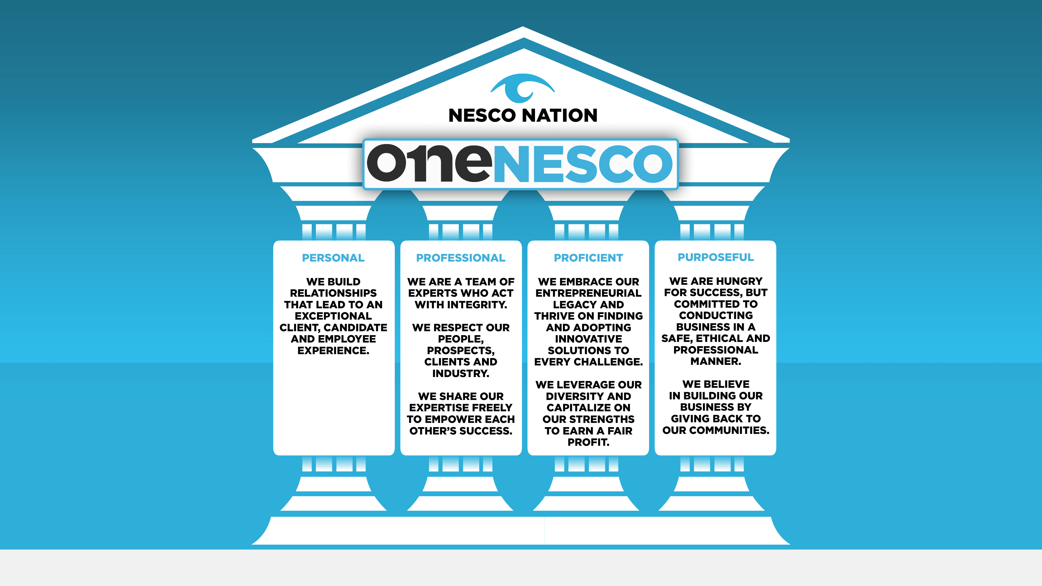 Nesco Nation